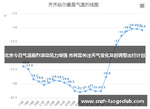 北京今日气温剧烈波动风力增强 市民需关注天气变化及时调整出行计划