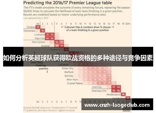 如何分析英超球队获得欧战资格的多种途径与竞争因素