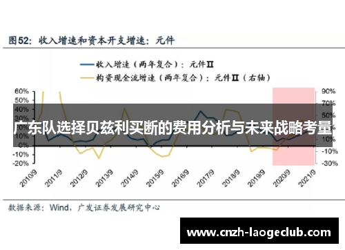 广东队选择贝兹利买断的费用分析与未来战略考量