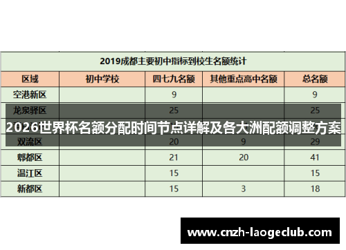 2026世界杯名额分配时间节点详解及各大洲配额调整方案