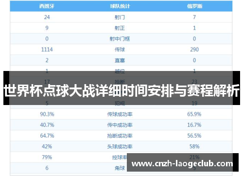 世界杯点球大战详细时间安排与赛程解析