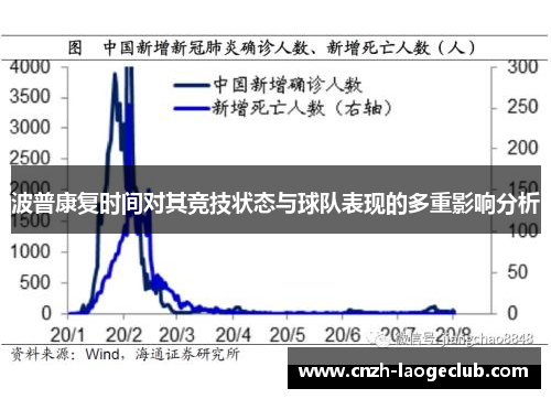 波普康复时间对其竞技状态与球队表现的多重影响分析