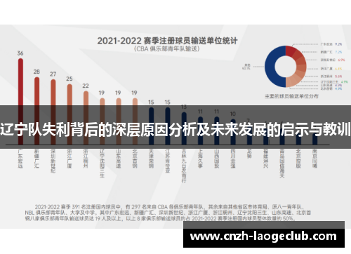 辽宁队失利背后的深层原因分析及未来发展的启示与教训