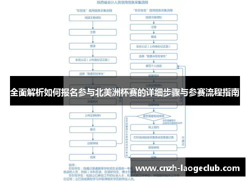 全面解析如何报名参与北美洲杯赛的详细步骤与参赛流程指南