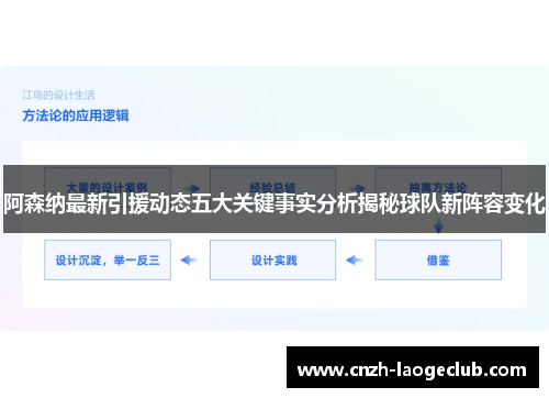 阿森纳最新引援动态五大关键事实分析揭秘球队新阵容变化 阿森纳最新引援动态五大关键事实分析揭秘球队新阵容变化