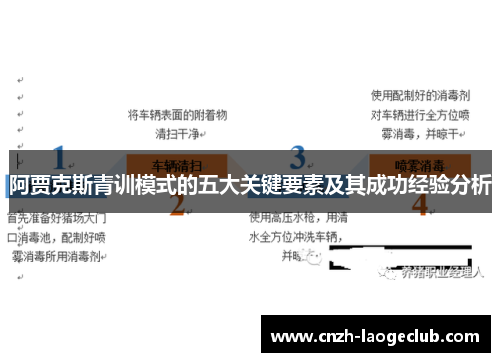 阿贾克斯青训模式的五大关键要素及其成功经验分析