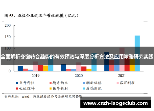 全面解析冬窗转会趋势的有效预测与深度分析方法及应用策略研究实践