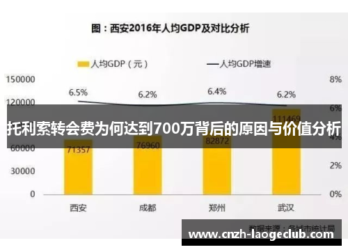 托利索转会费为何达到700万背后的原因与价值分析