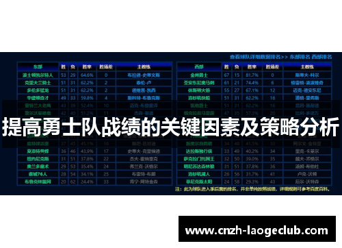 提高勇士队战绩的关键因素及策略分析