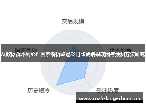 从数据战术到心理因素解析欧冠冷门比赛结果成因与预测方法研究 从数据战术到心理因素解析欧冠冷门比赛结果成因与预测方法研究
