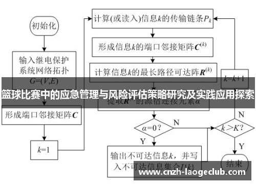 篮球比赛中的应急管理与风险评估策略研究及实践应用探索 篮球比赛中的应急管理与风险评估策略研究及实践应用探索