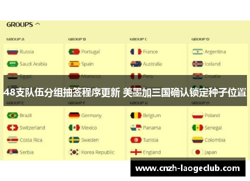 48支队伍分组抽签程序更新 美墨加三国确认锁定种子位置 48支队伍分组抽签程序更新 美墨加三国确认锁定种子位置